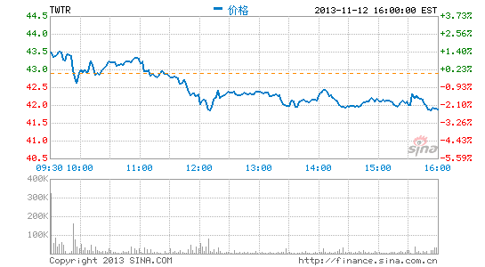 Twitter推出“定制时光轴”功能