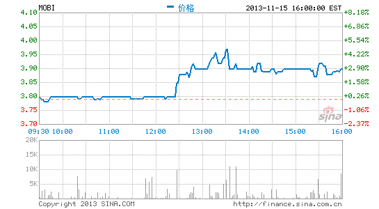 快讯：斯凯网络公布第二财季财报