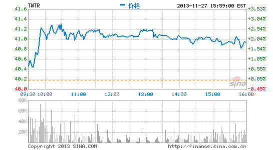 Twitter需挺进亚洲：争夺全球最大移动广告市场