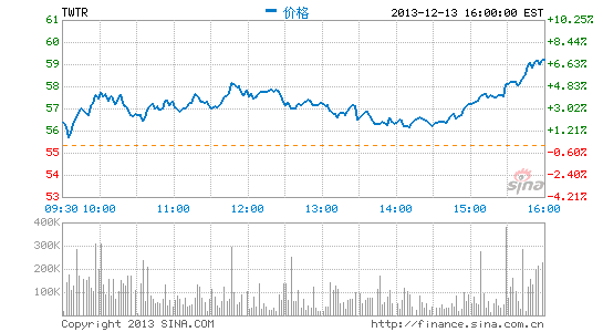 Twitter测试“附近”功能：充分利用地理位置