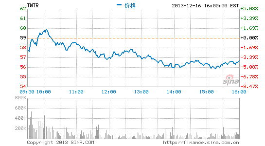 传Twitter开发编辑功能：允许修改已发布消息