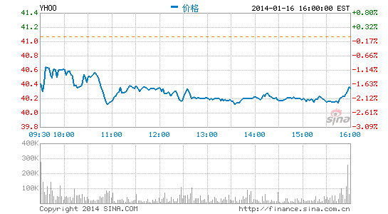 传雅虎物色新董事弥补公司短板