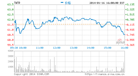 Twitter或整合在线支付功能：发消息即可付款